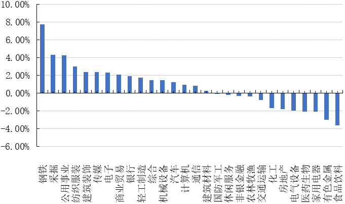 机构：快递行业需求坚韧 终端价格下行空间有限