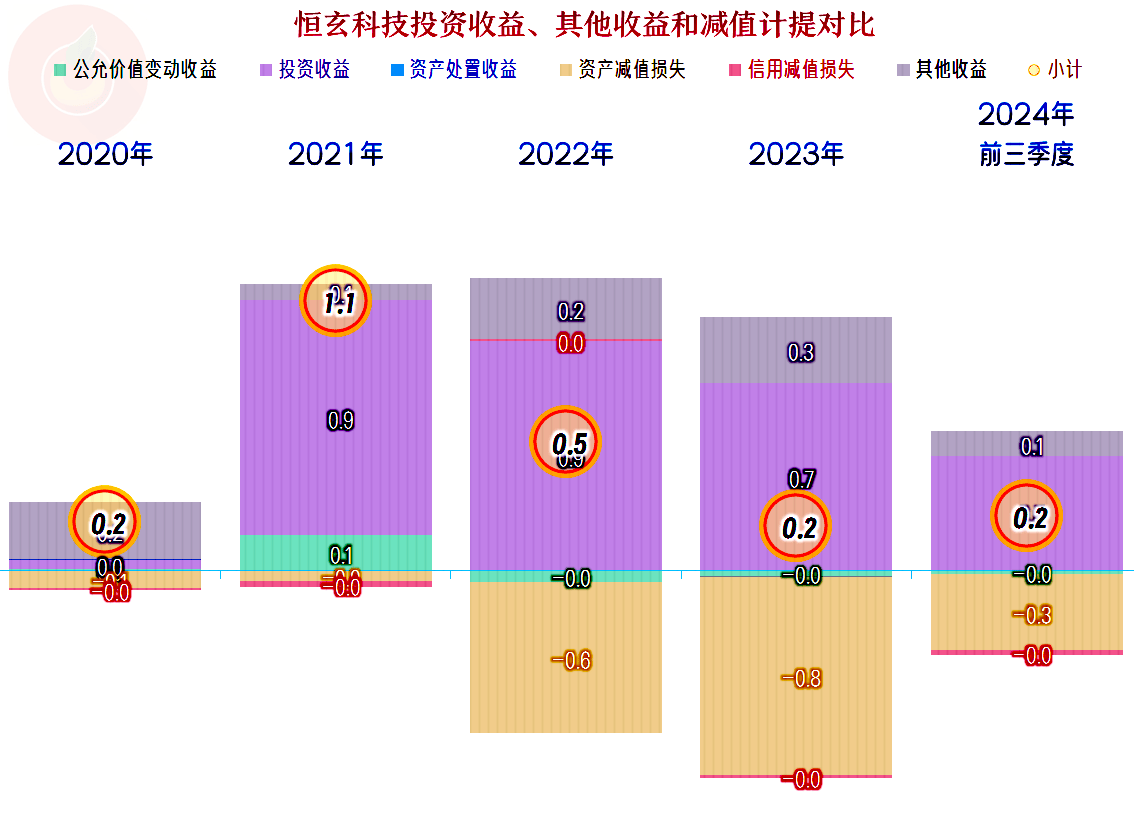 锚定科技和消费等重点 货币政策持续发力仍有空间