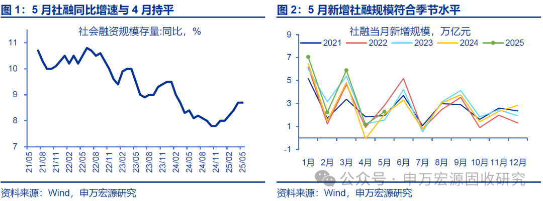 锚定科技和消费等重点 货币政策持续发力仍有空间