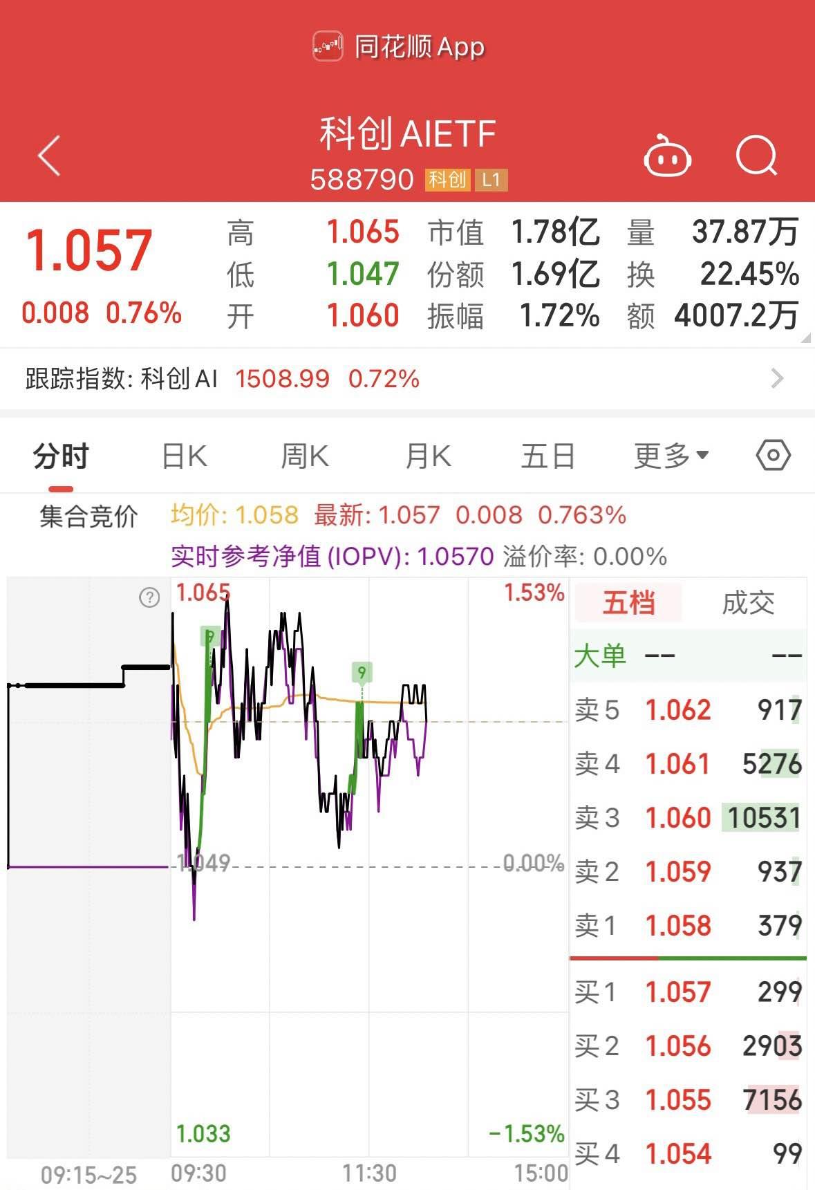 创新药板块午后持续上行,创新药ETF国泰(517110)涨超2%