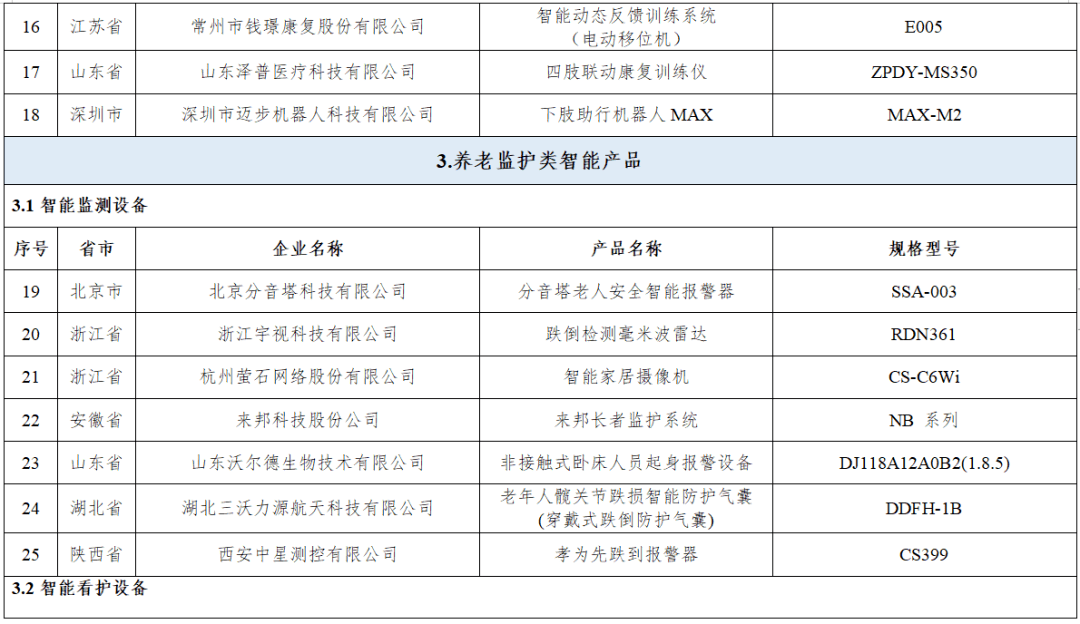 智慧养老产品如何“叫好又叫座”