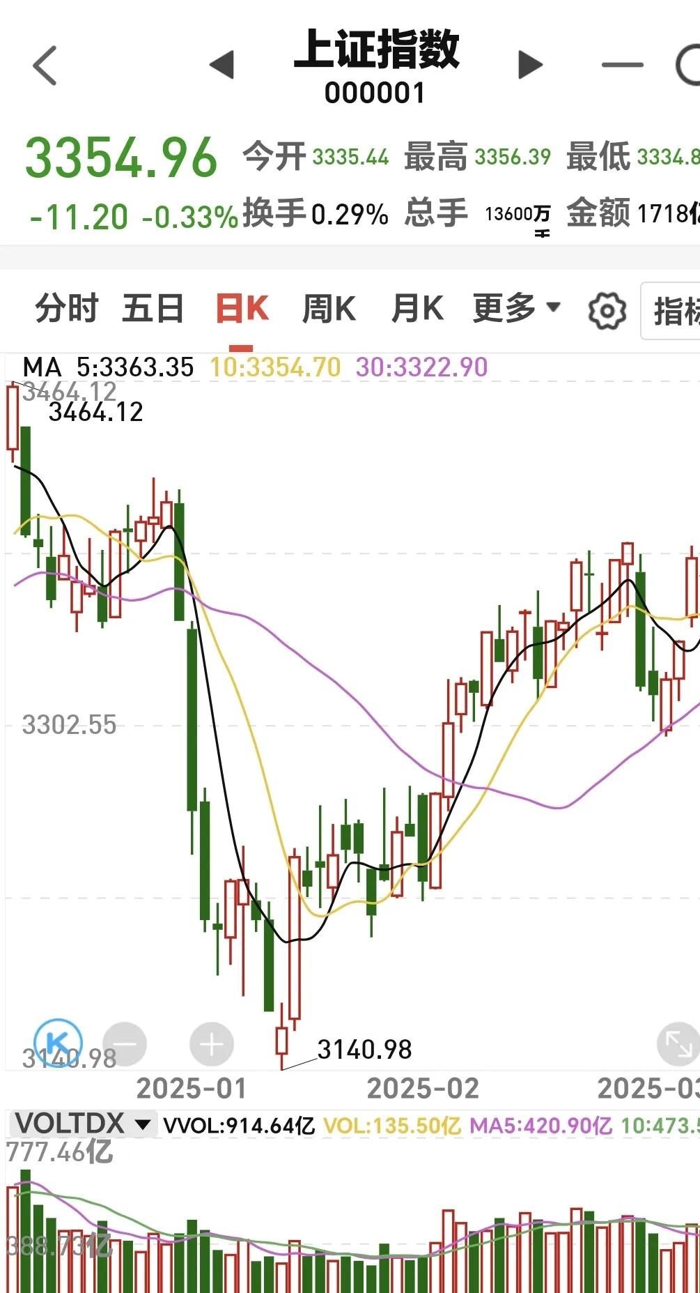 证券板块拉升,华西证券涨超7%