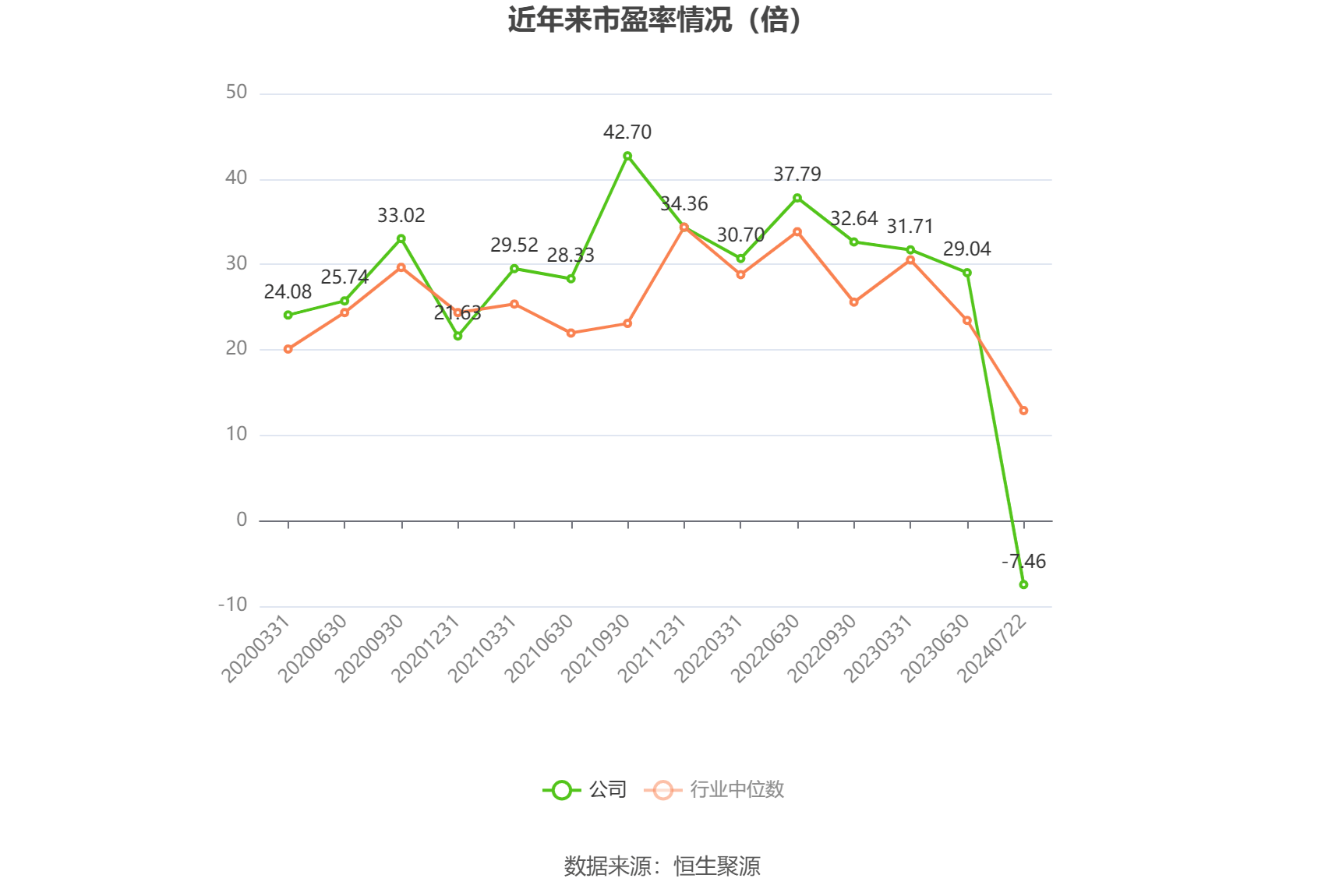金沃股份:预计2025年上半年净利润为2500万元~2900万元,同比增长90.43%~120.9%