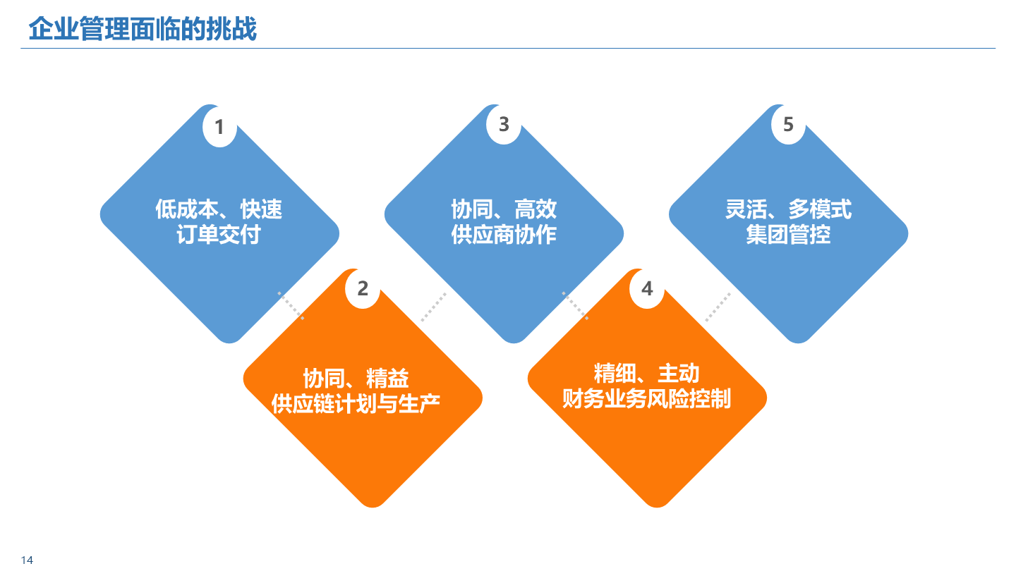 ERP板块午后发力 八大概念股盘点（名单）