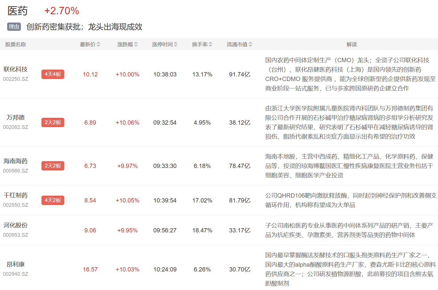 7月15日万邦德涨停：骨科材料，医疗器械，创新药概念热股
