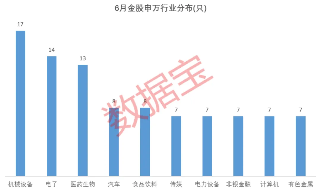 券商今日金股：4份研报力推一股(名单)