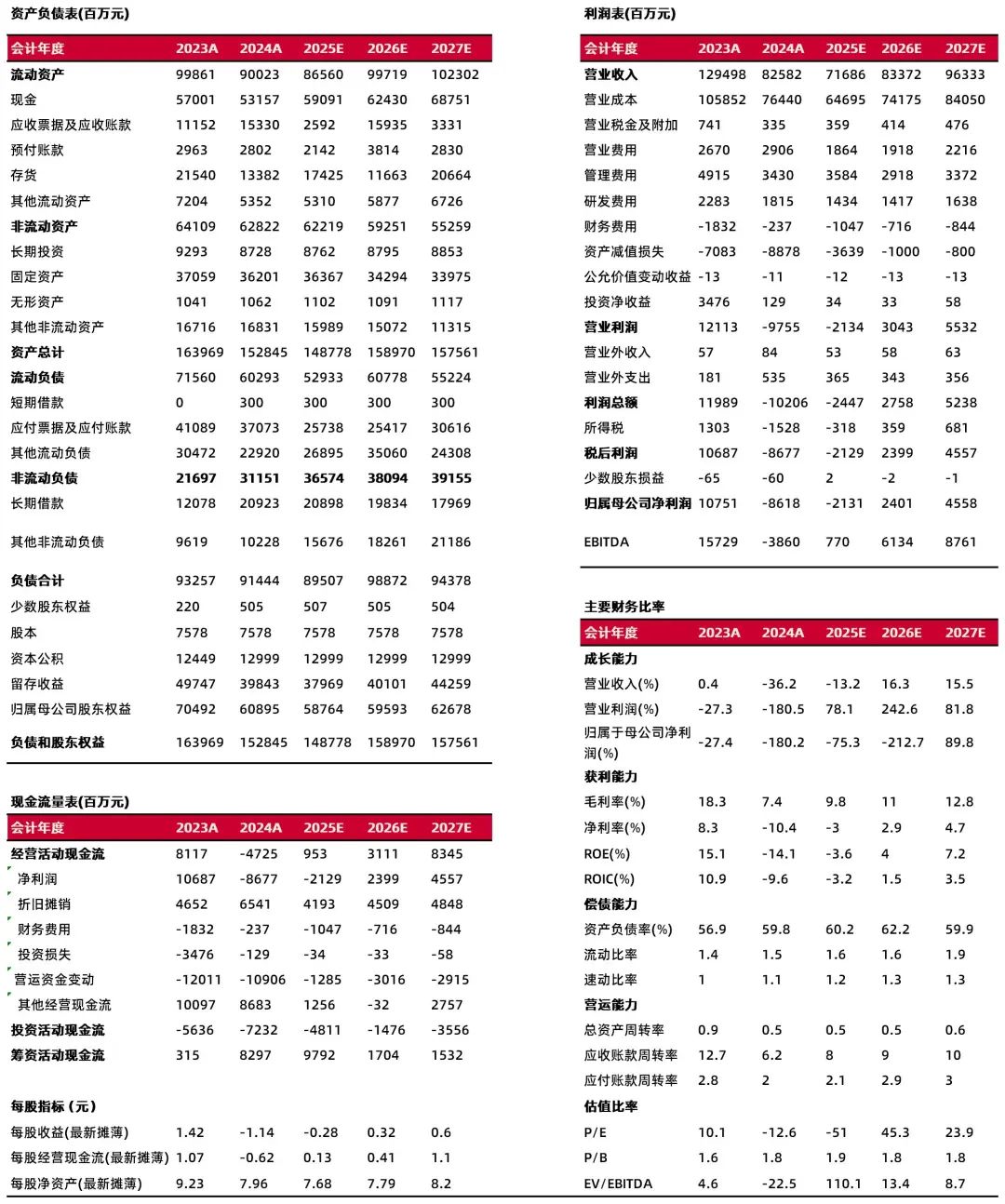 山西证券：截止2025年7月10日股东人数为115,612人