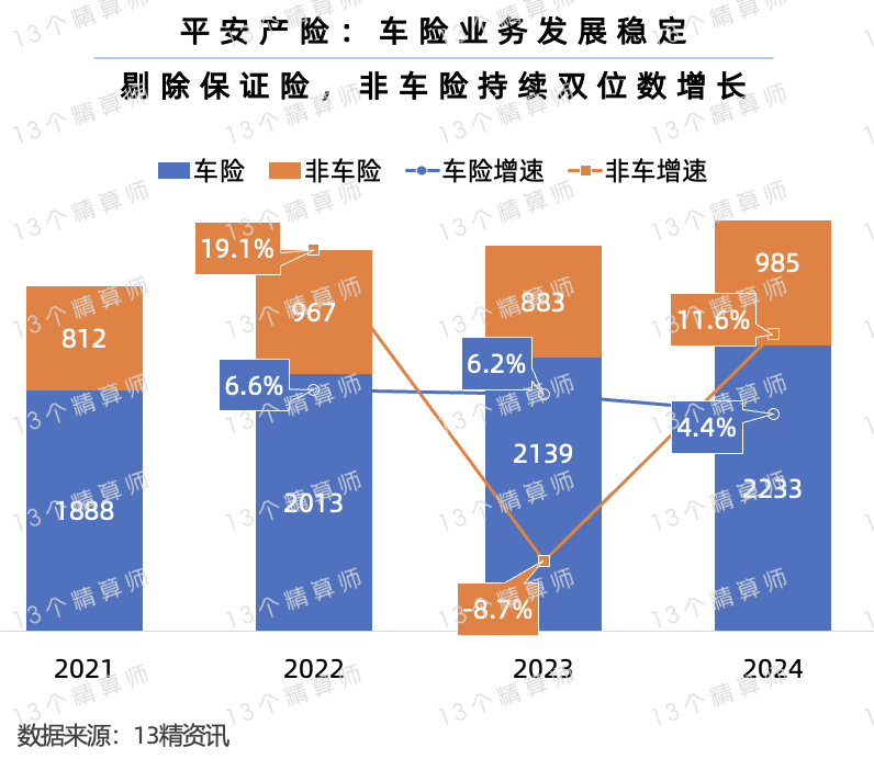 中国数字共富行业市场深度调研及供需格局、投资价值分析2025_人保车险,拥有“如意行”驾乘险，出行更顺畅！