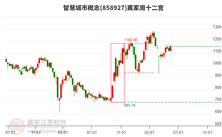 移为通信(300590.SZ)：半年度净利润预降60%-70%