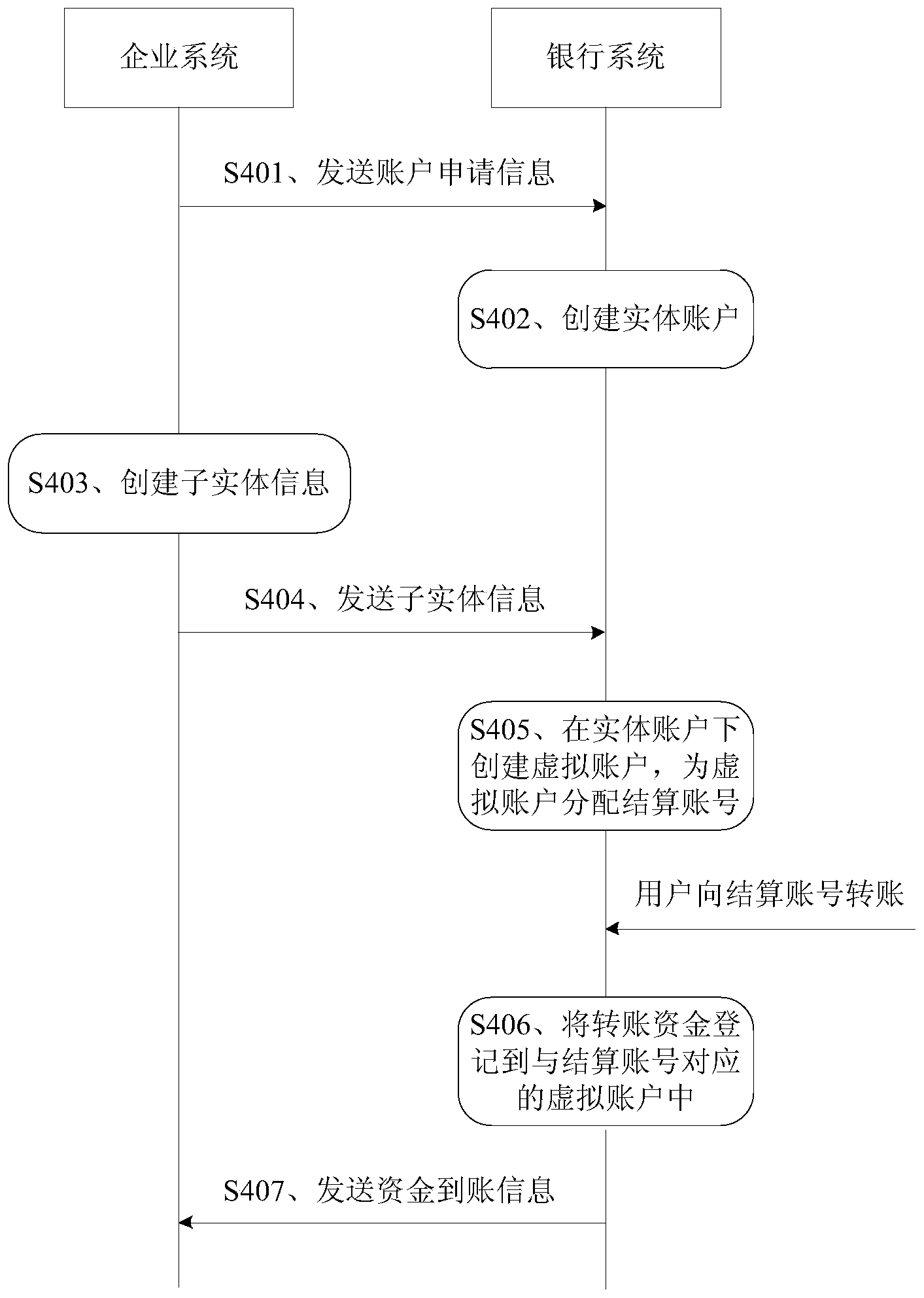 建设银行获得外观设计专利授权：“用于电子设备的营销活动展示图形用户界面”