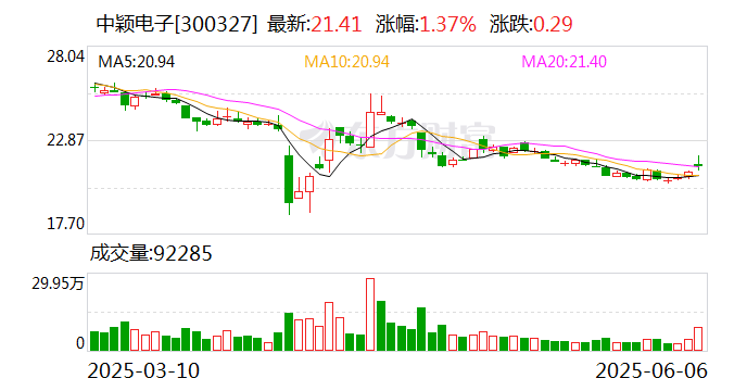 中晟高科：筹划公司控制权变更事项 股票明起停牌