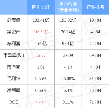 煤炭概念下跌2.36%，主力资金净流出64股
