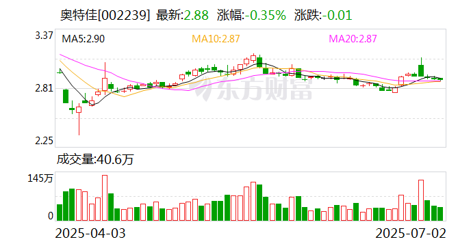 开尔新材：7月15日召开董事会会议