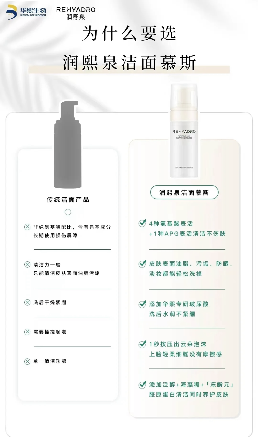 华熙生物获得发明专利授权：“透明质酸修饰的美容肽、制备方法及其用途”