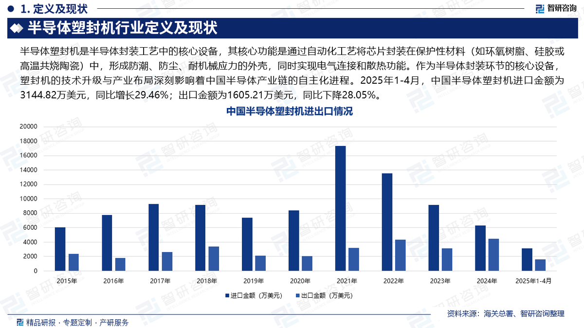 2025年中国光学检测行业:半导体、新能源、消费电子的质检新标准_人保车险,拥有“如意行”驾乘险,出行更顺畅!