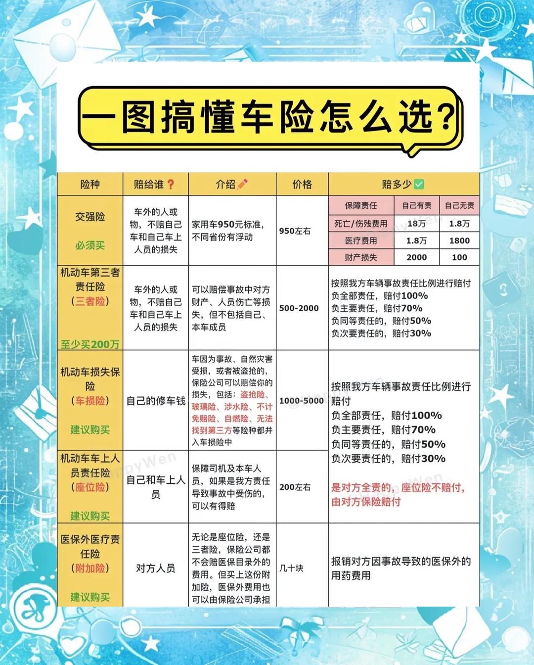 人保车险   品牌优势——快速了解燃油汽车车险,拥有“如意行”驾乘险，出行更顺畅！_2025年汽车传感器行业发展前景预测及投资战略研究