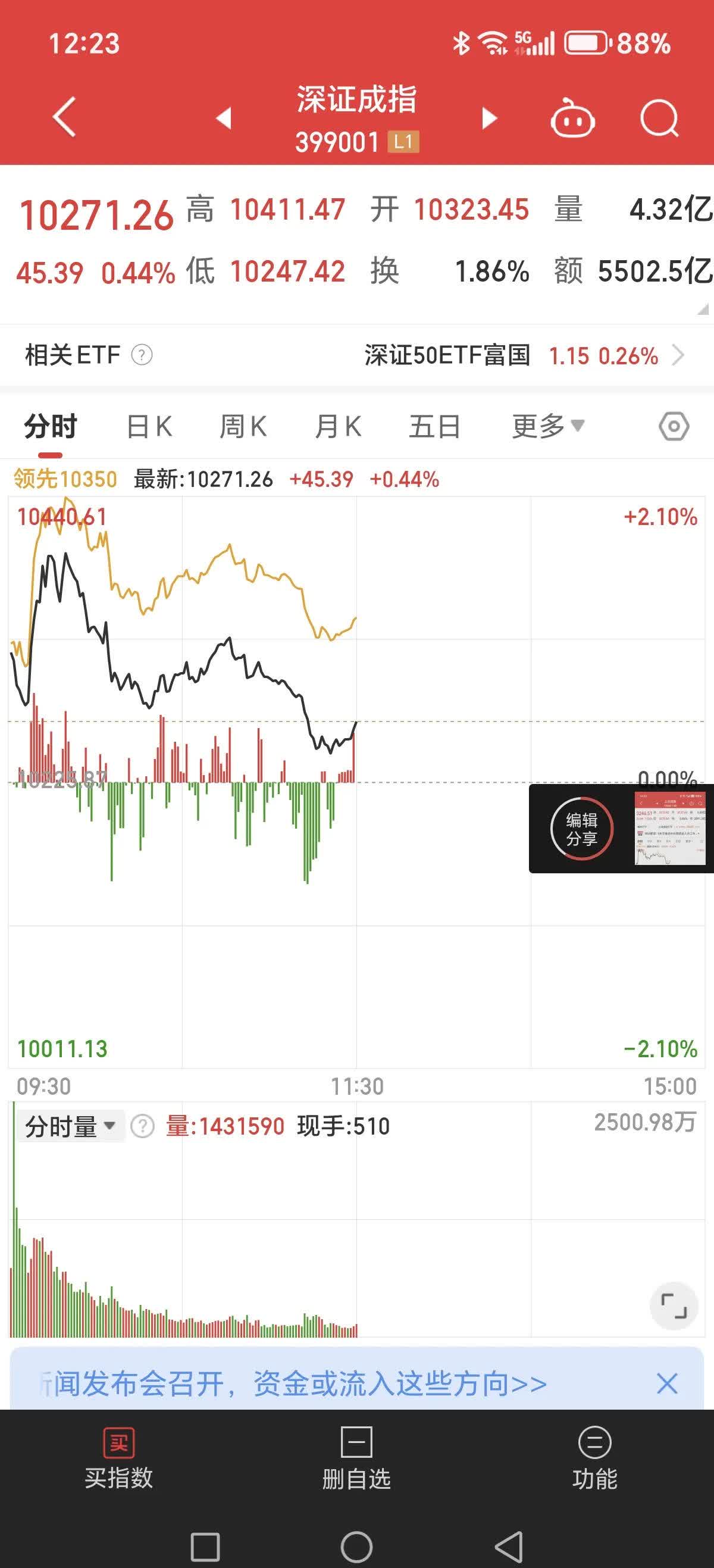 泡泡玛特早盘冲高回落 现跌超2%