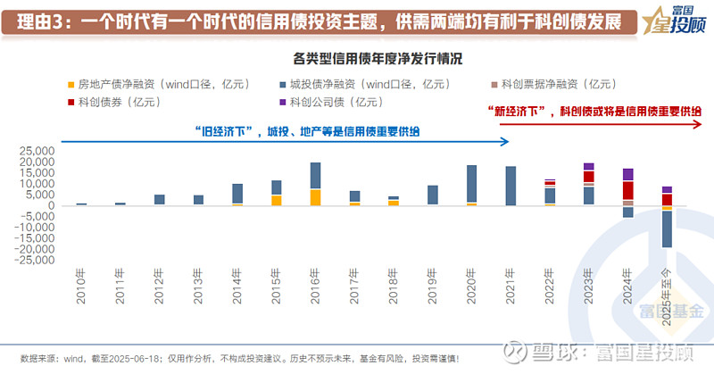 债市早参7月16日| 地方AMC迎监管新规 禁止为融资平台新增隐性债务；10只科创债ETF一天卖近300亿元