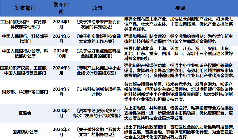债市早参7月16日| 地方AMC迎监管新规 禁止为融资平台新增隐性债务；10只科创债ETF一天卖近300亿元