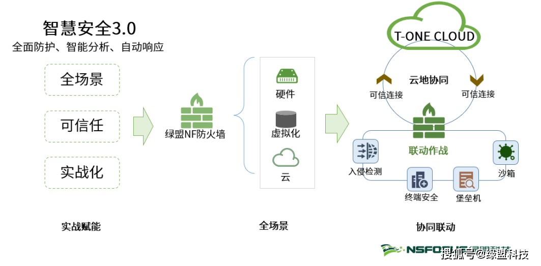 绿盟科技获得发明专利授权：“一种VxWorks库函数识别方法、装置、设备及介质”
