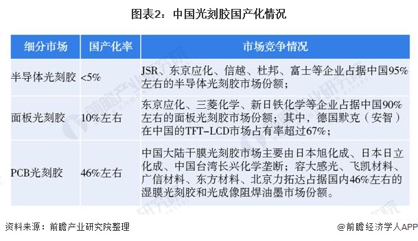 上海新阳获得发明专利授权：“一种i线光刻胶及其制备方法和应用”