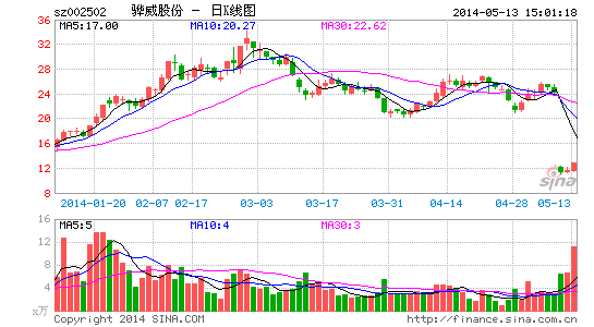 潍柴重机拟收购常玻公司100%股权，完善公司产业布局