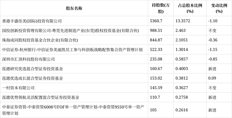 美迪凯：拟收购海硕力、INNOWAVE VIETNAM两家公司100%股权