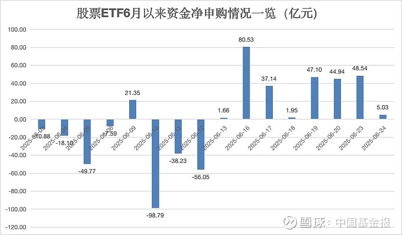 军工ETF（512660）连续5日净流入超5亿元，覆盖海陆空天信全产业链，规模居同类产品第一