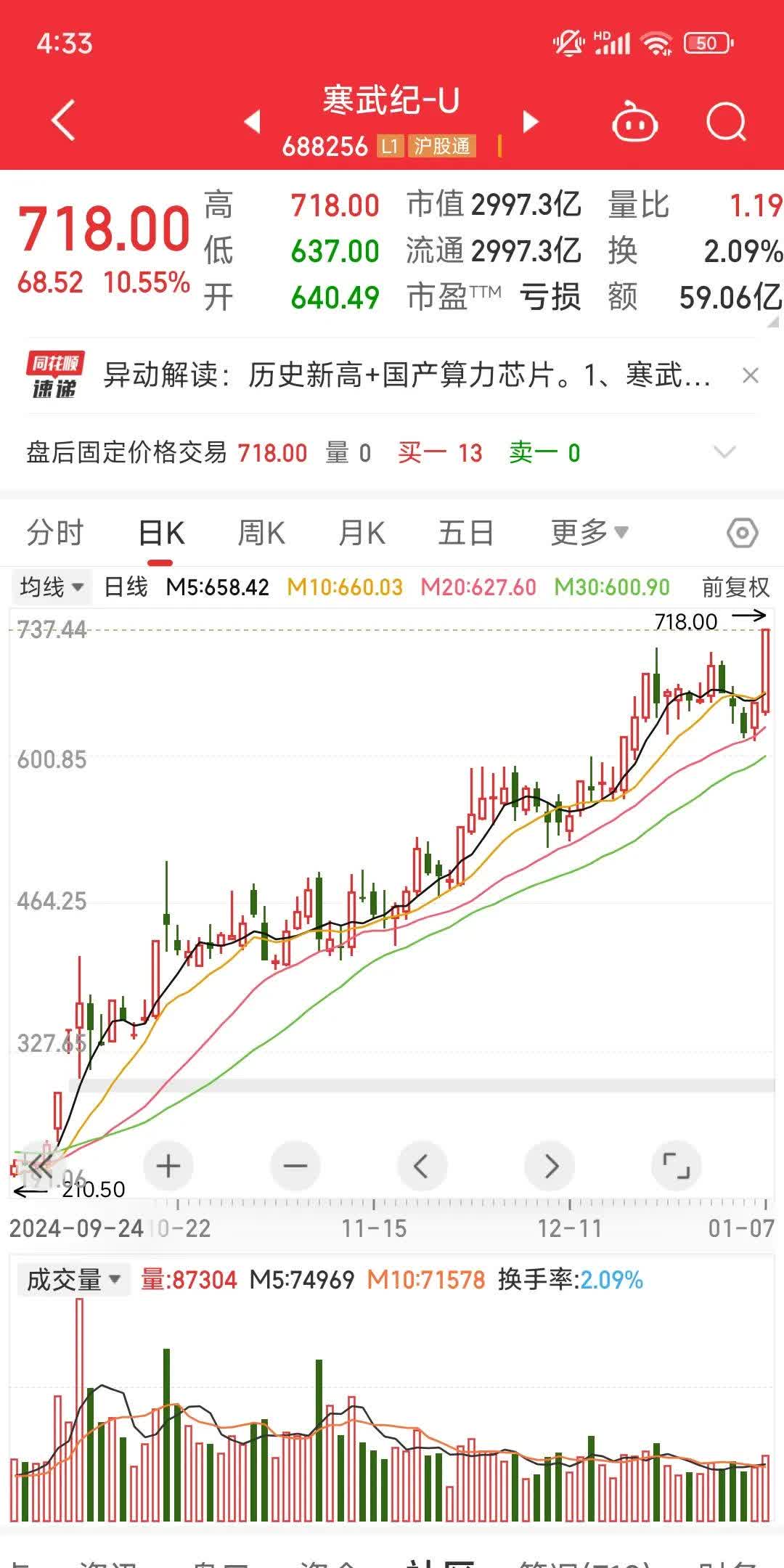 上纬新材涨19.98%，股价创历史新高