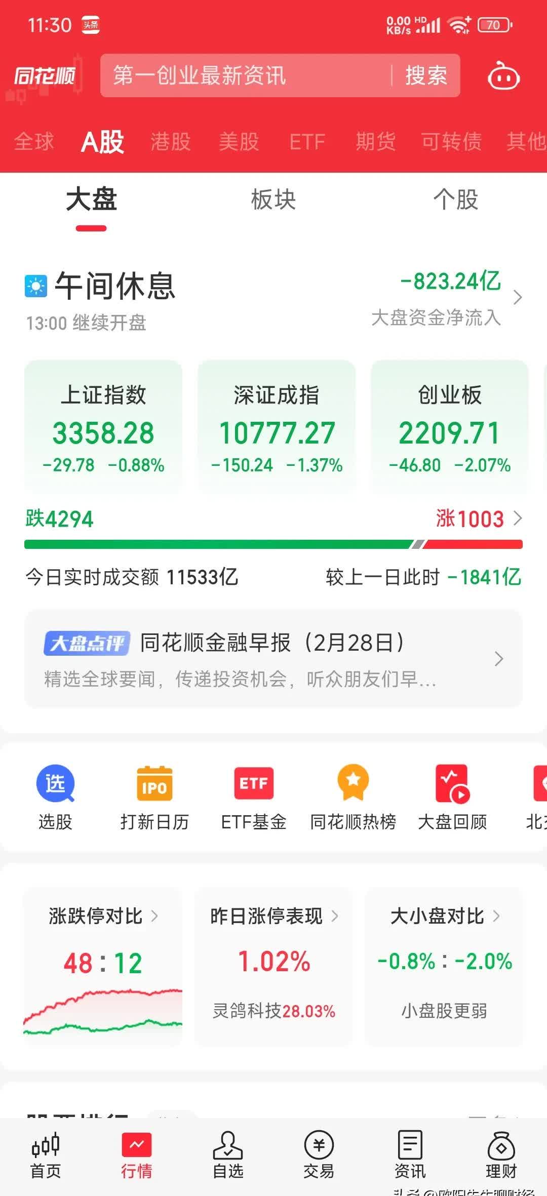 普元信息涨停 5只科创板股涨超10%