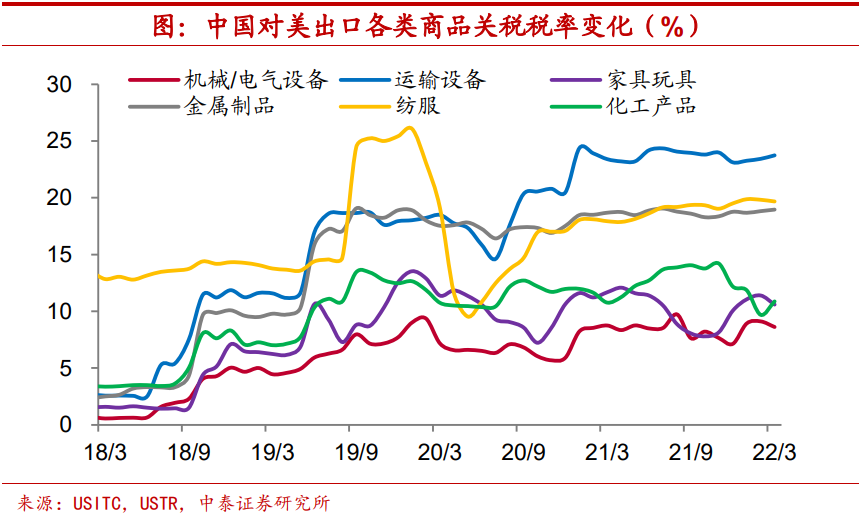 关税“通胀效应”照进现实 30年期美债收益率攻破5%
