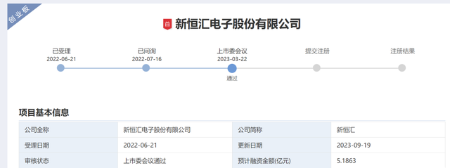 新恒汇：智能卡被广泛应用于银行卡、信用卡、社保卡等