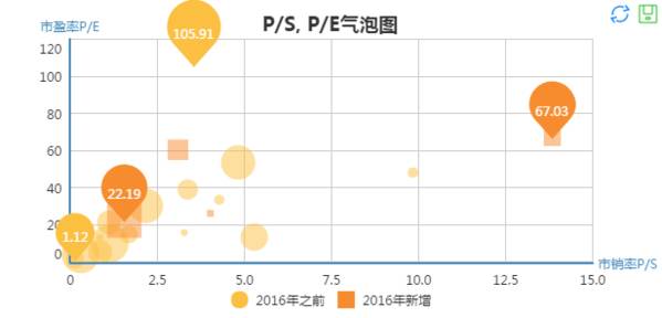 达安基因:公司参股公司中有4家已上市另有4家在新三板挂牌
