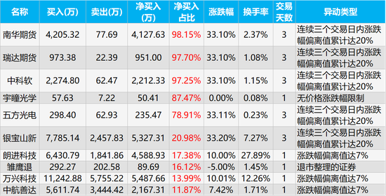 德固特龙虎榜数据（7月16日）