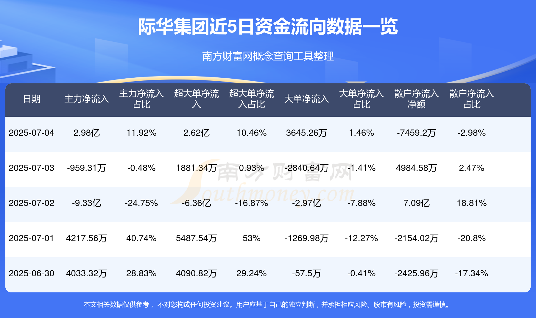 13.84亿主力资金净流入，减速器概念涨1.89%