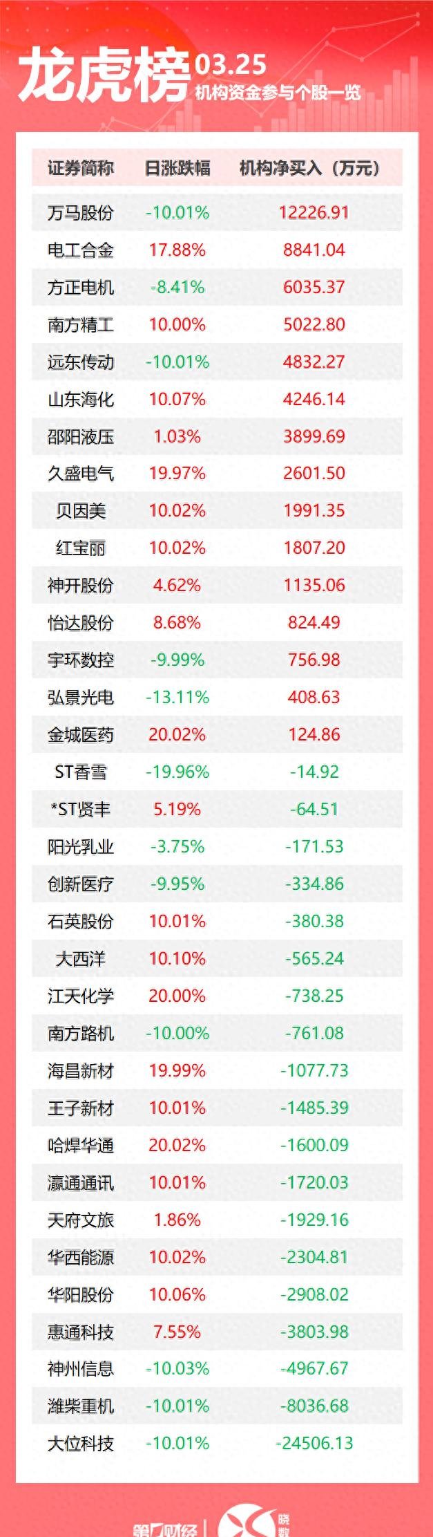 ST立方龙虎榜数据(7月16日)