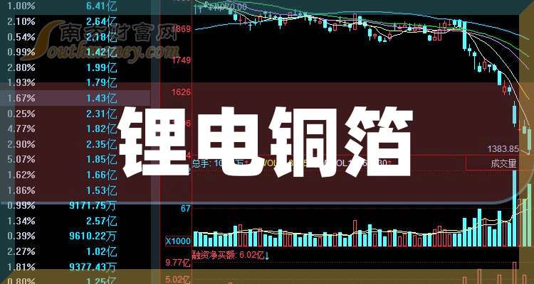 铜冠铜箔：截止2025年7月10日股东户数为46,734