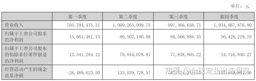 浙矿股份续聘林为民为董秘：2024年薪酬35万 今年一季度公司净利减少74%