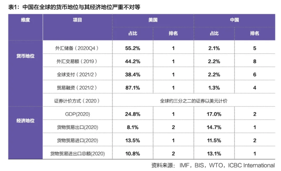 中亦科技:参与部分客户数字货币系统及跨境支付系统的IT基础架构建设