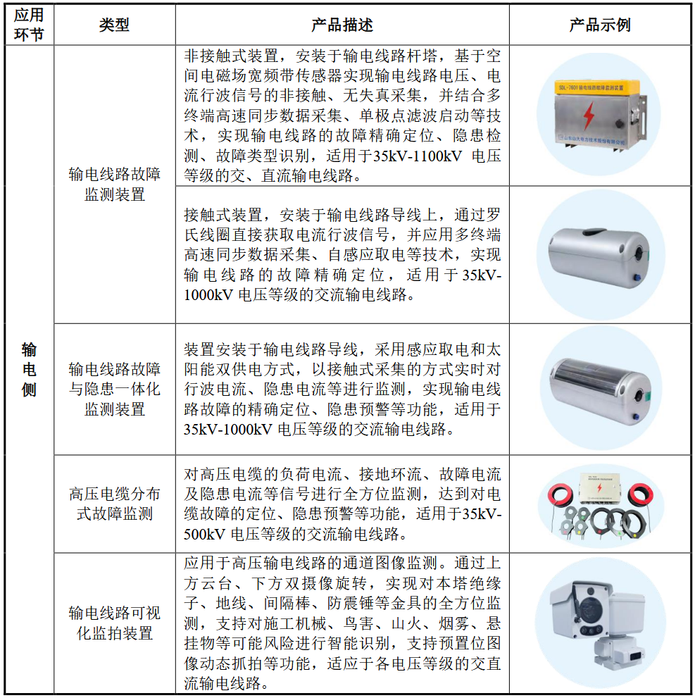 山大电力中签号出炉 共3.54万个