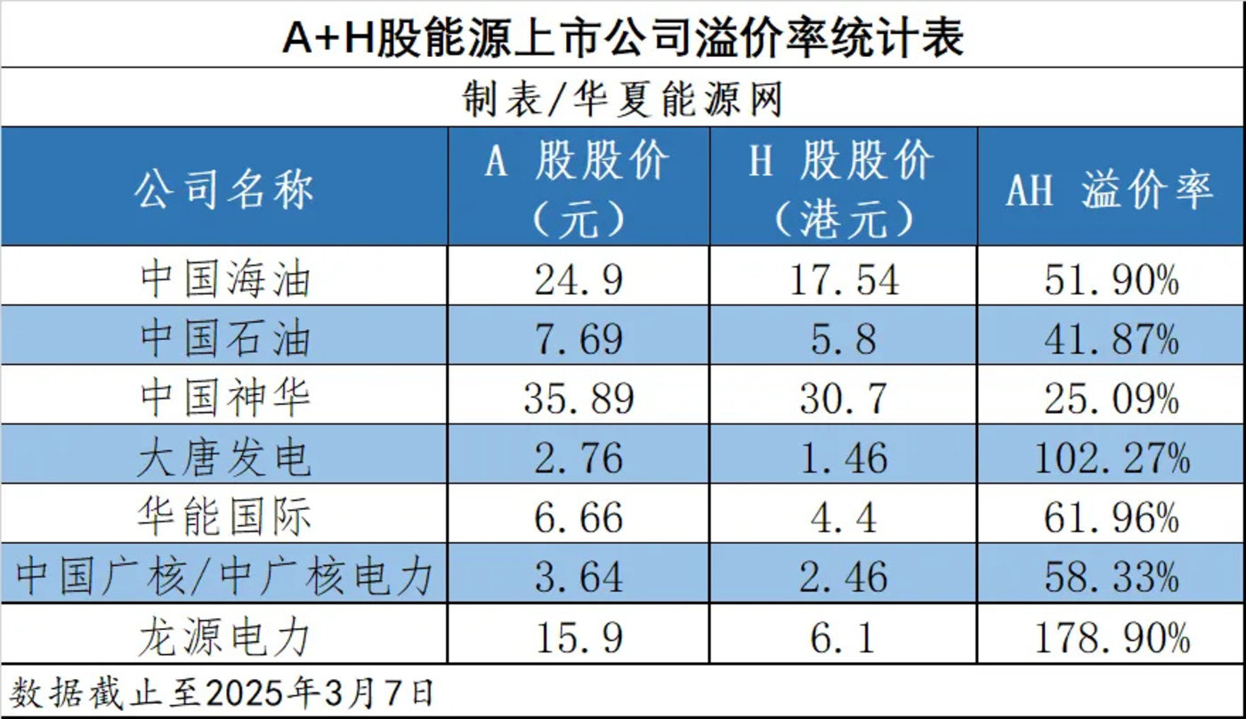 华泰证券：上半年煤电核准大增152% 未来发电设备制造业估值有望修复