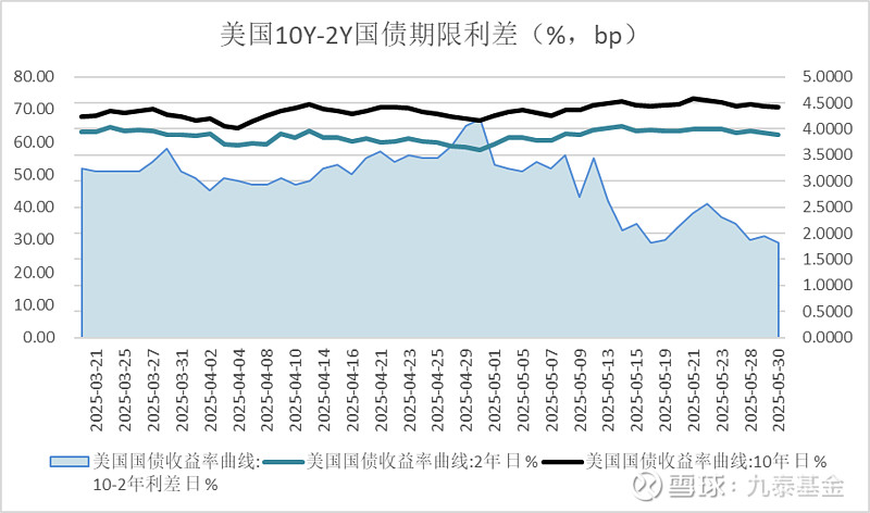债市6-8月依然在做多窗口期，特朗普称美联储应降息3个百分点 | 债圈大家说07.16