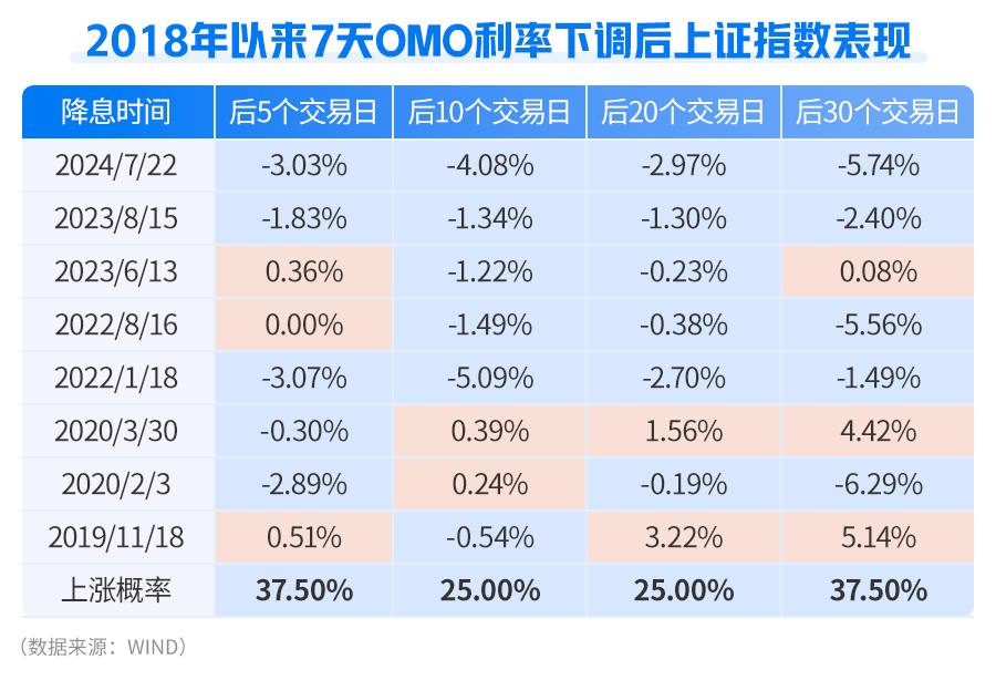 债市6-8月依然在做多窗口期，特朗普称美联储应降息3个百分点 | 债圈大家说07.16