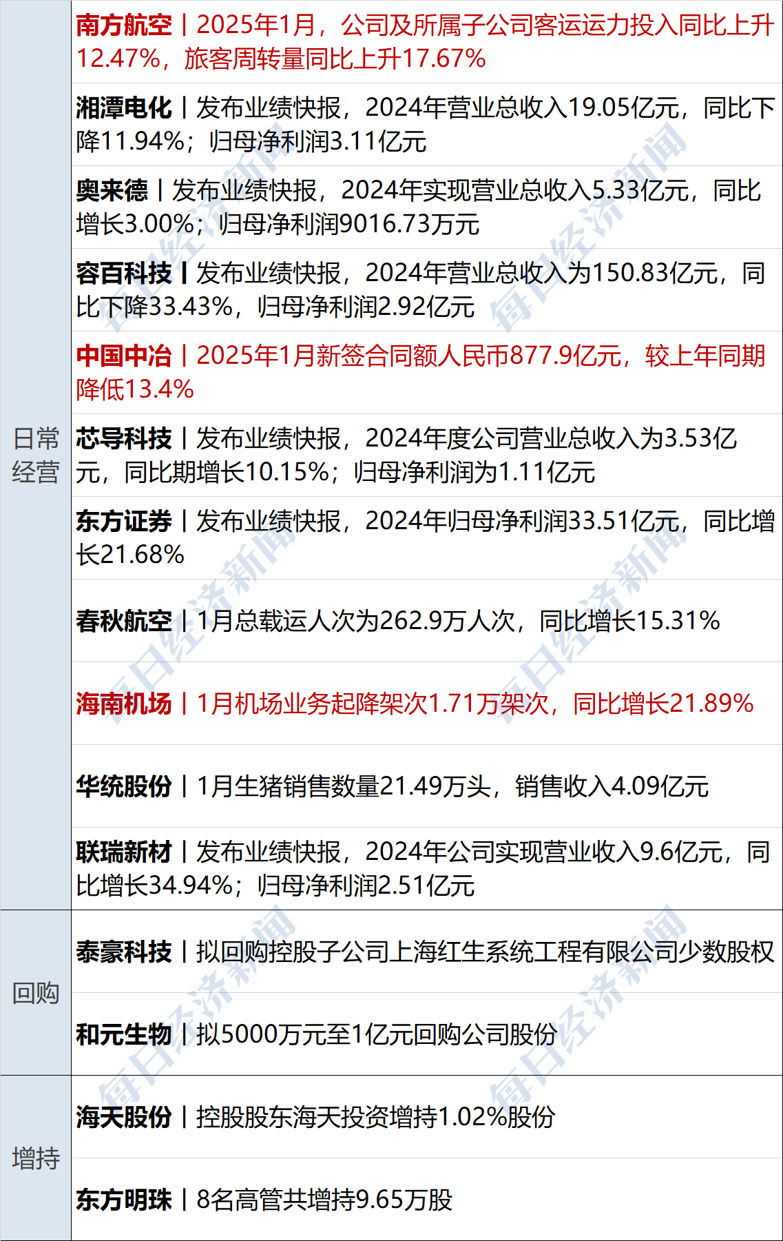 债市早参7月17日|百元以下转债几近“消灭”；上半年熊猫债注册规模同比增长165%