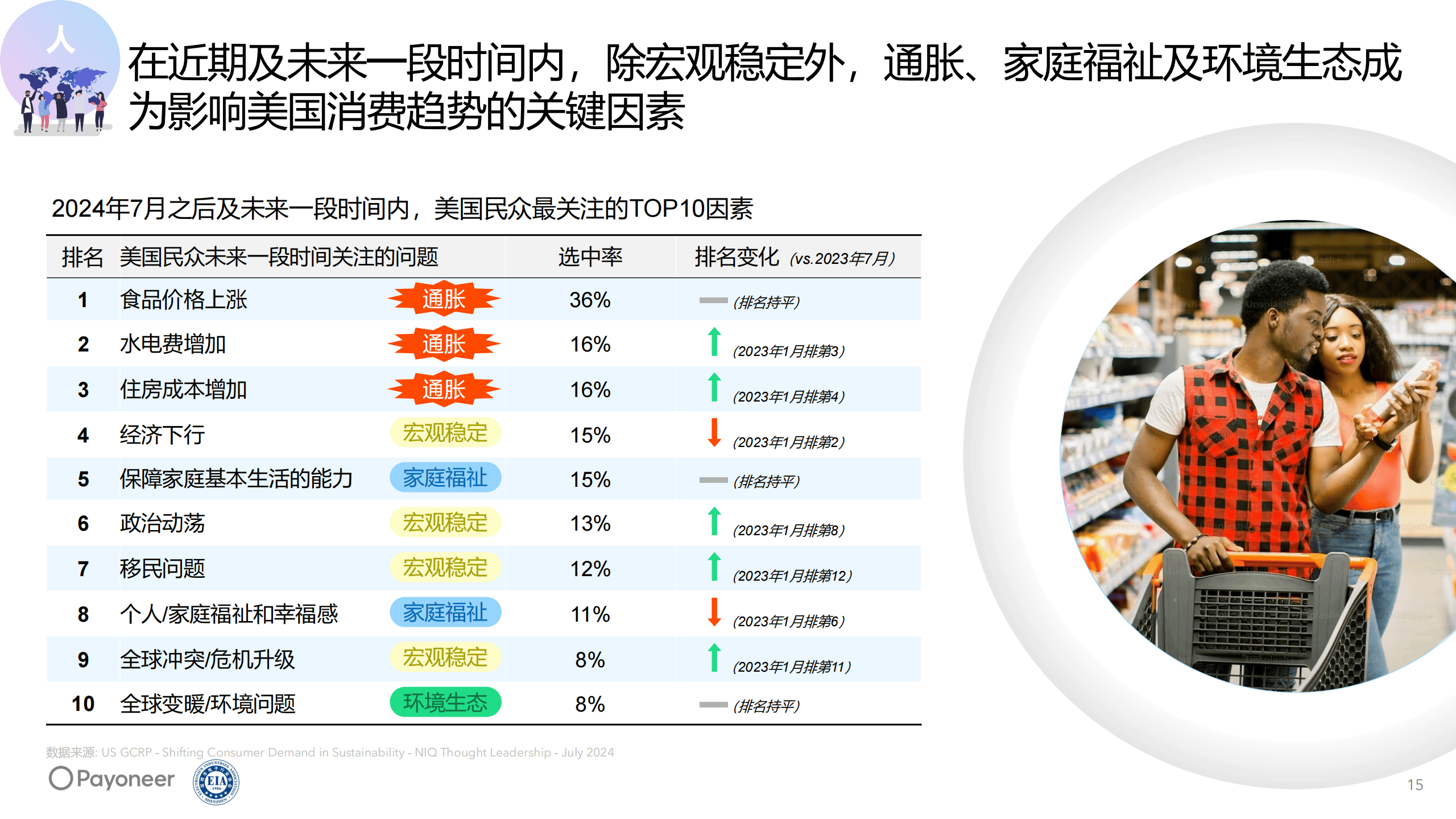 人保服务,人保财险 _2025年卤味行业：在变革中寻找破局点
