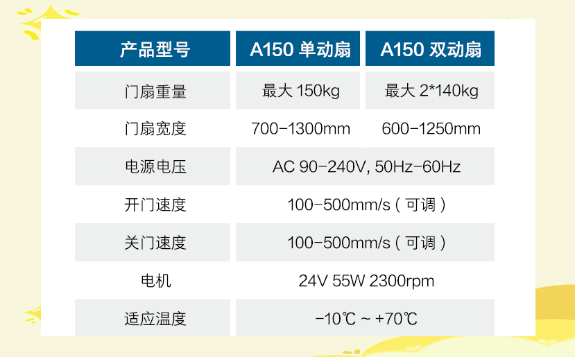 2025年智能门禁行业市场深度调研及未来发展趋势_人保车险 品牌优势——快速了解燃油汽车车险,人保财险政银保