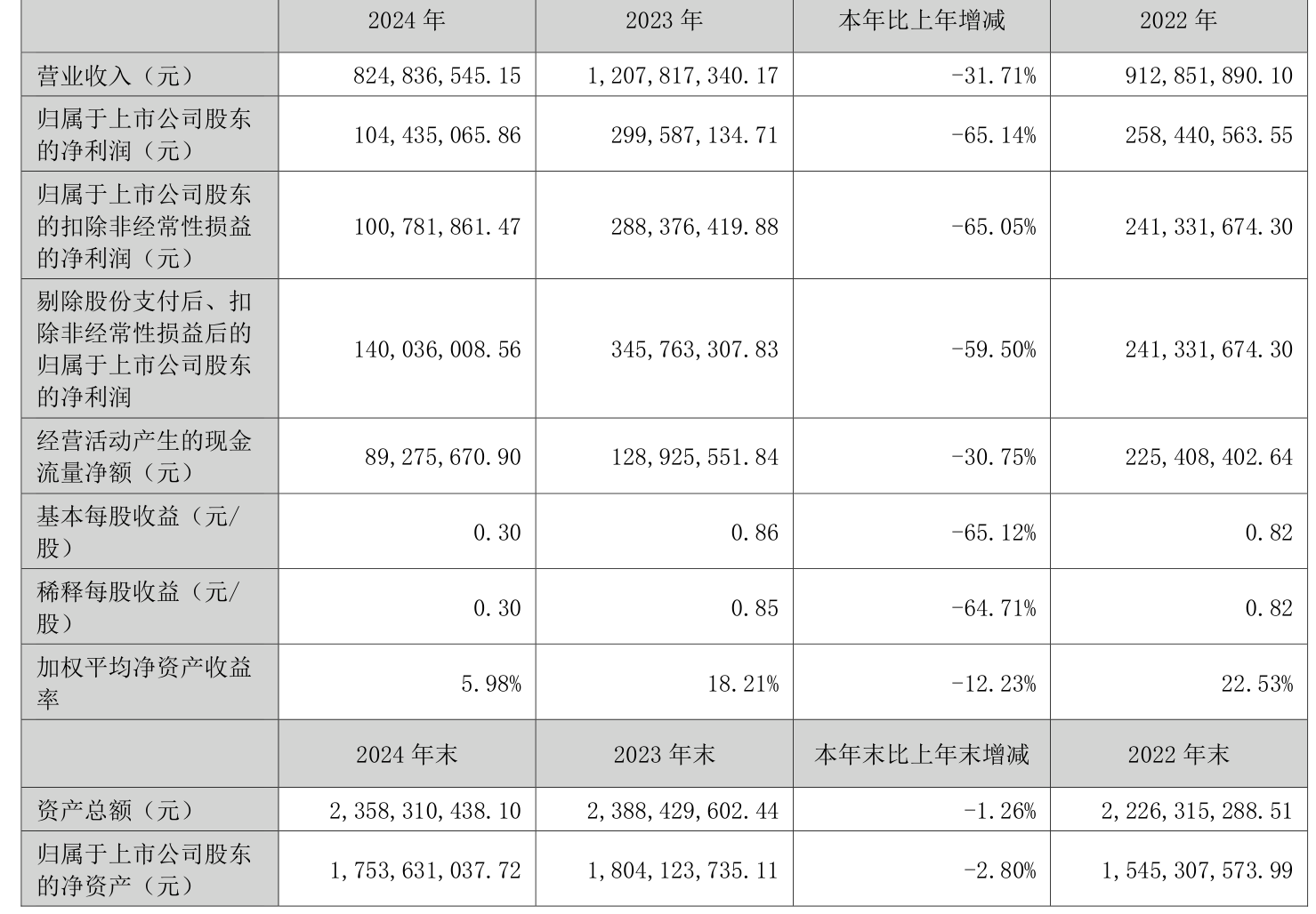 江南奕帆：截止至2025年6月30日股东人数为10,209名