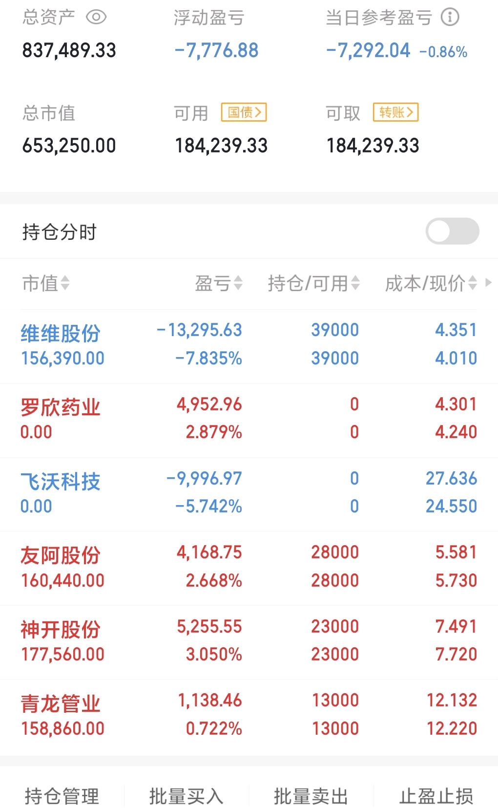 飞沃科技：创业板半年度业绩预告属自愿披露范畴