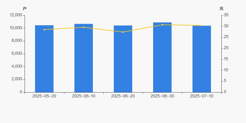 飞沃科技：创业板半年度业绩预告属自愿披露范畴