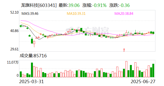 山推股份：拟发行H股股份并申请在香港联交所主板上市